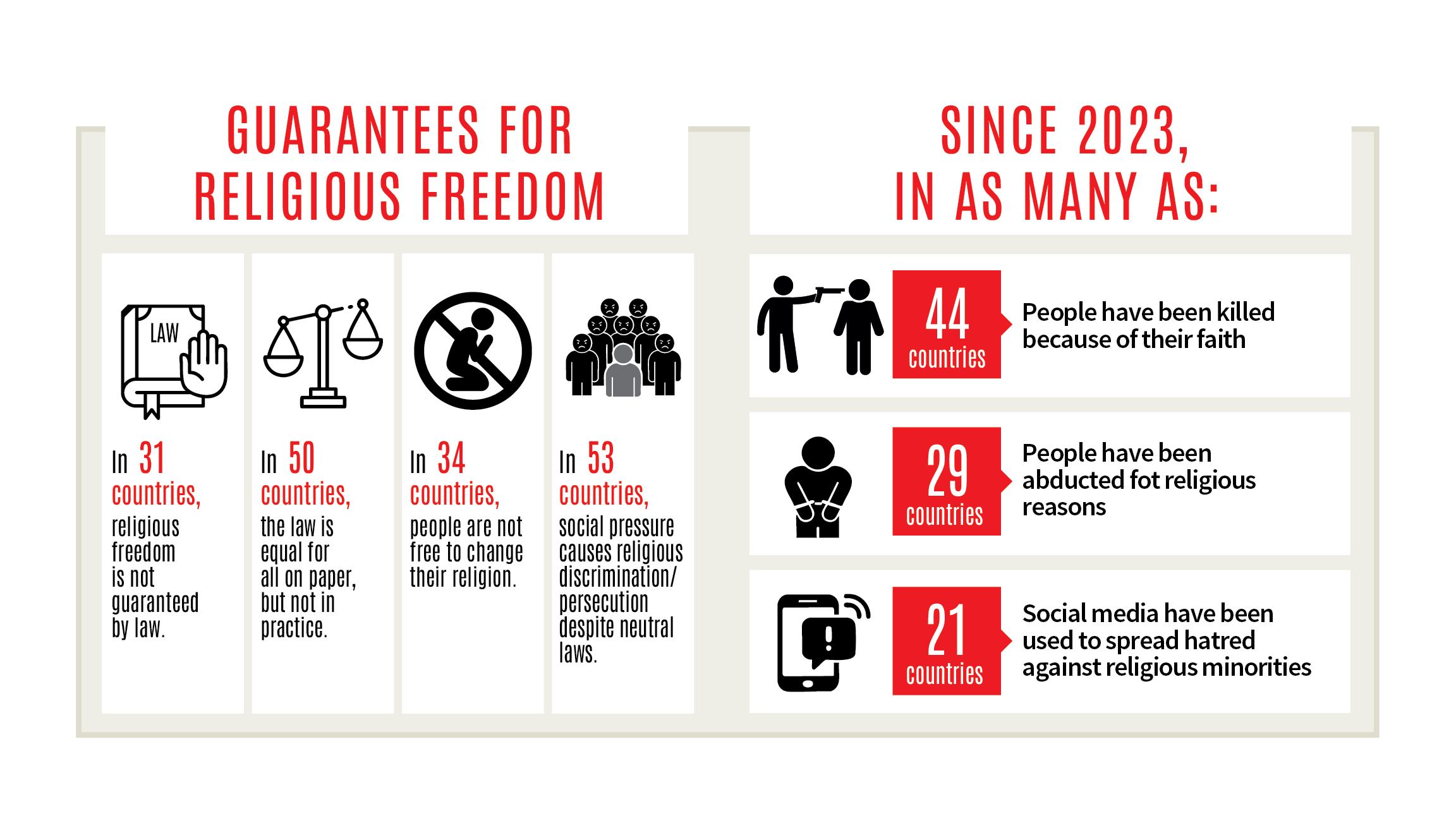 RFR 2025 - Infographics WEB EN_03