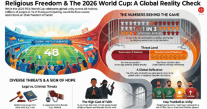 Religious freedom at the World Cup